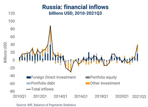  Cracking the Russian Market: A Guide for Foreign Investors